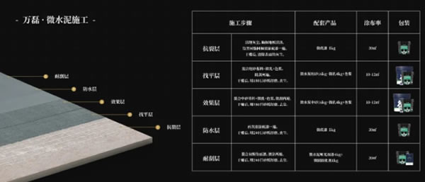 微水泥專業(yè)版現(xiàn)正上市！  全面玩轉(zhuǎn)微水泥，侘寂風(fēng)格手到擒來~